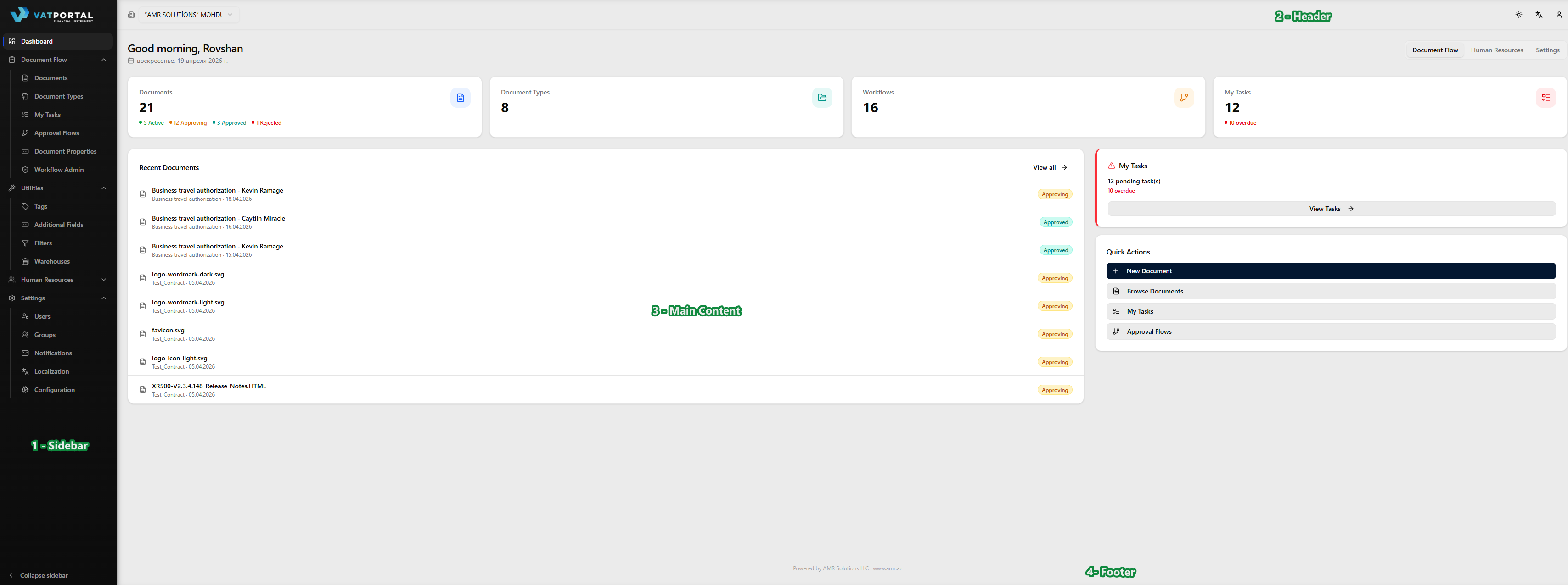 Full VAT Portal interface at a desktop width (~1440px) with the Dashboard page open and the sidebar expanded. Annotate the four regions with labels and arrows: Sidebar (left column), Header (top bar), Main content (the page body), and Footer (thin line at the bottom).